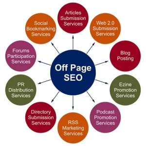 Off Page SEO